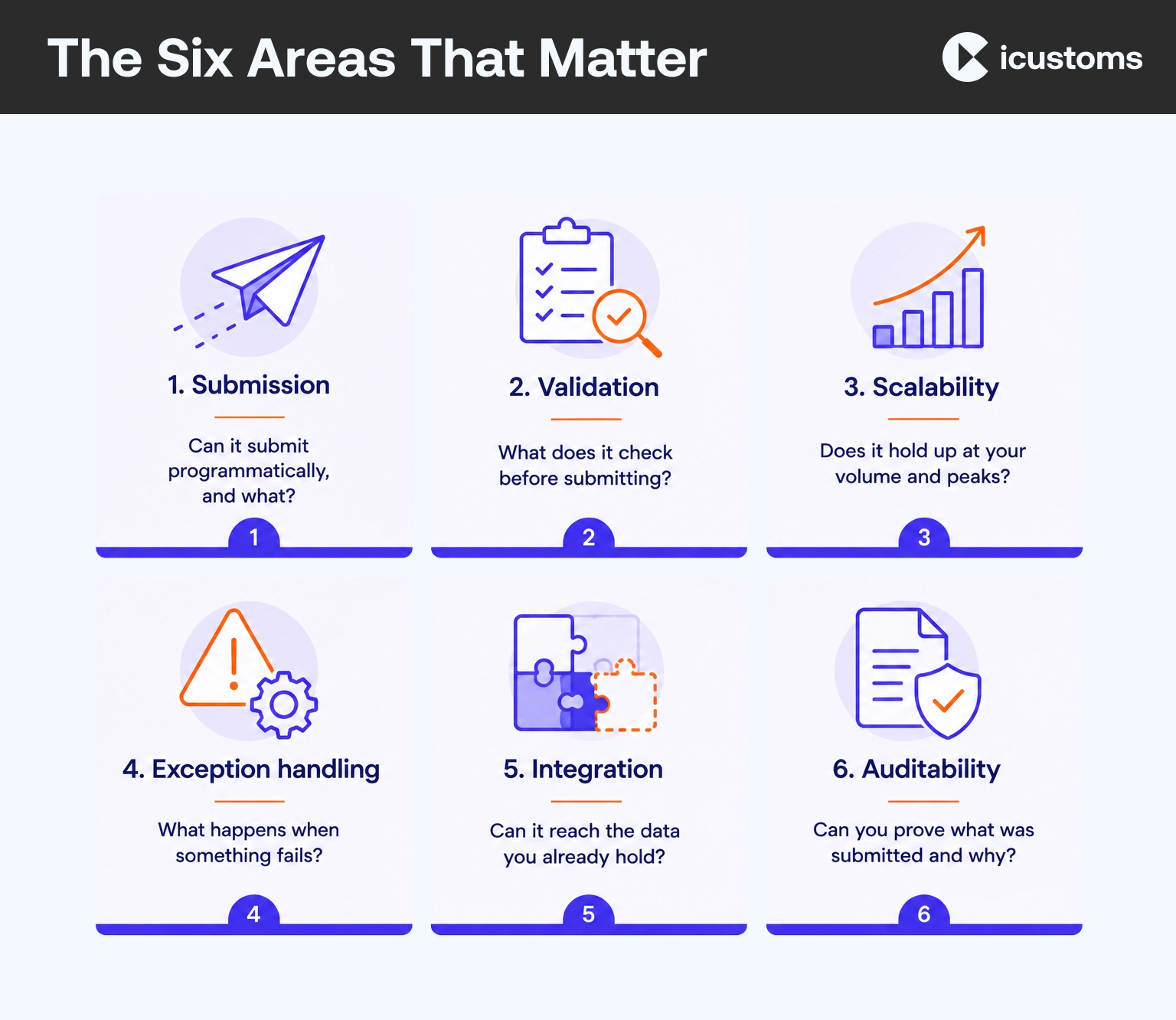 The Six Areas That Matter