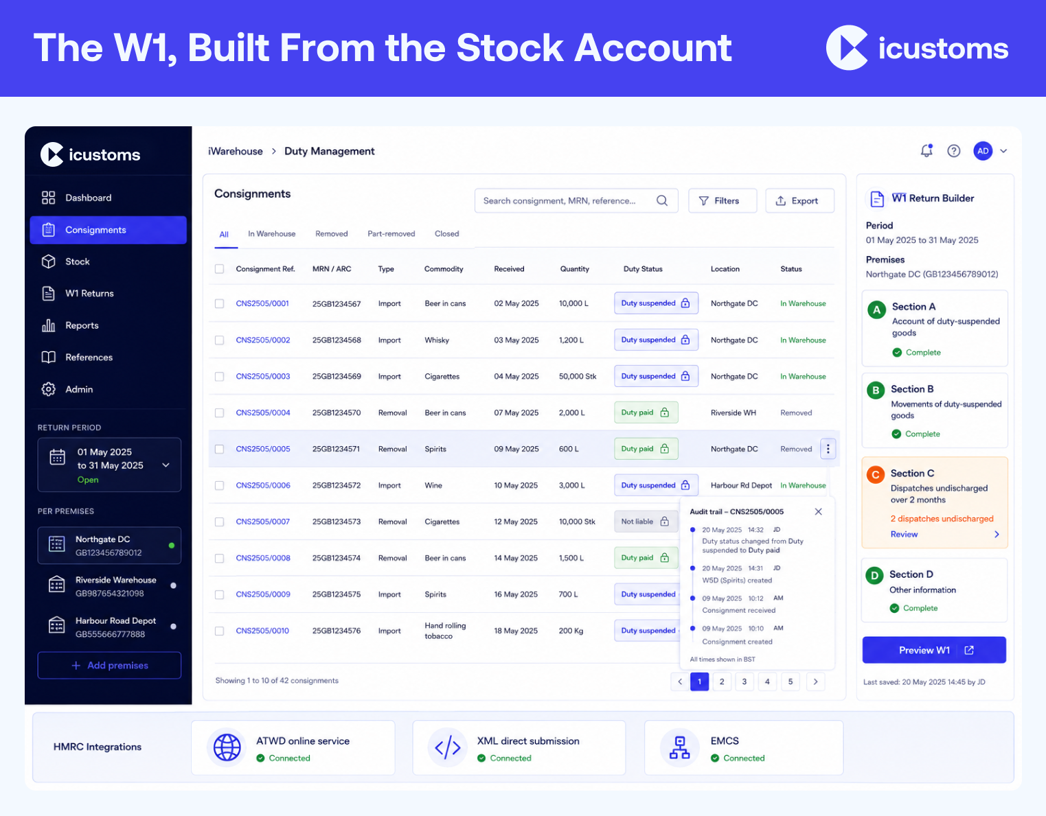 The W1, Built From the Stock Account
