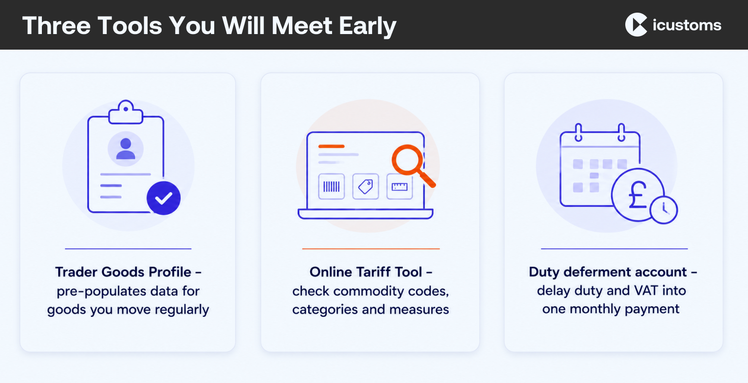 Three Tools You Will Meet Early