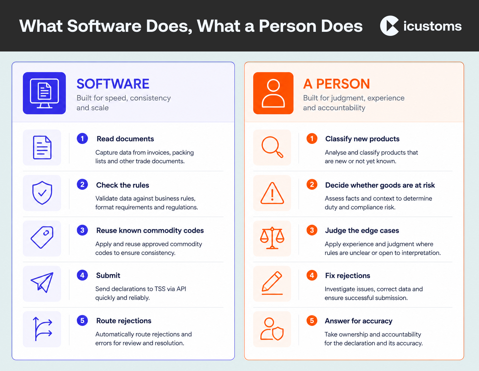 What Software Does
