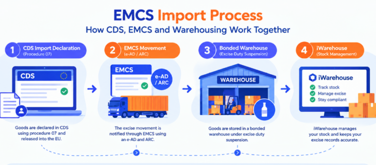 EMCS import process