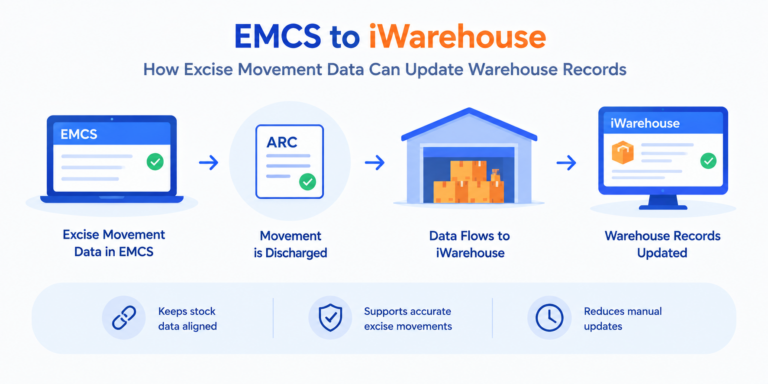 EMCS to iWarehouse