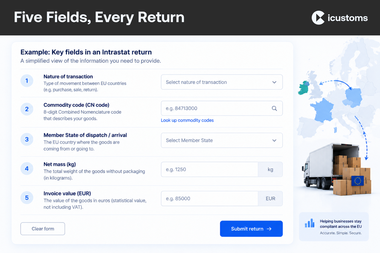 Five Fields, Every Return