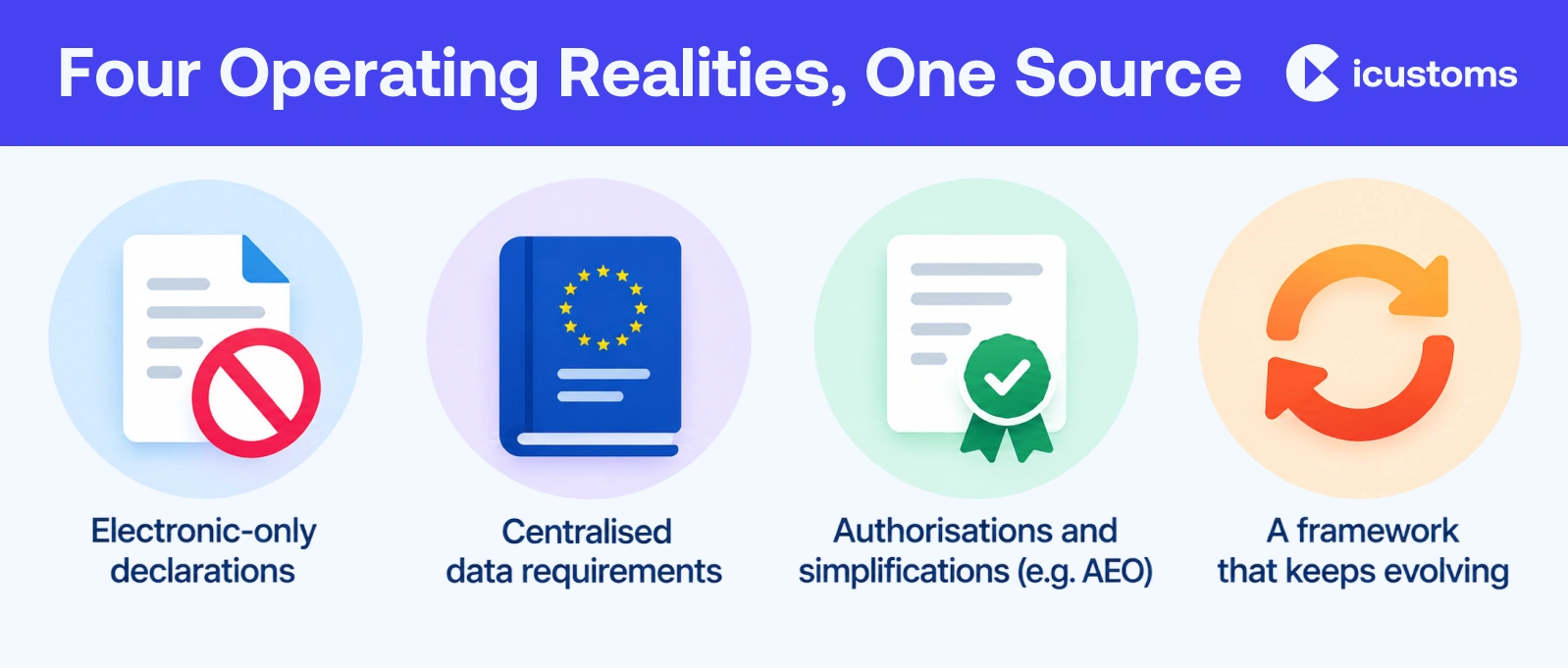 Four Operating Realities, One Source