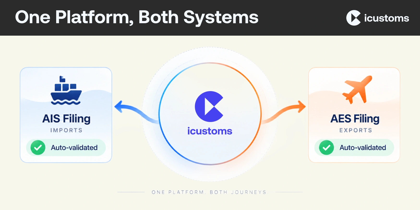One Platform, Both Systems