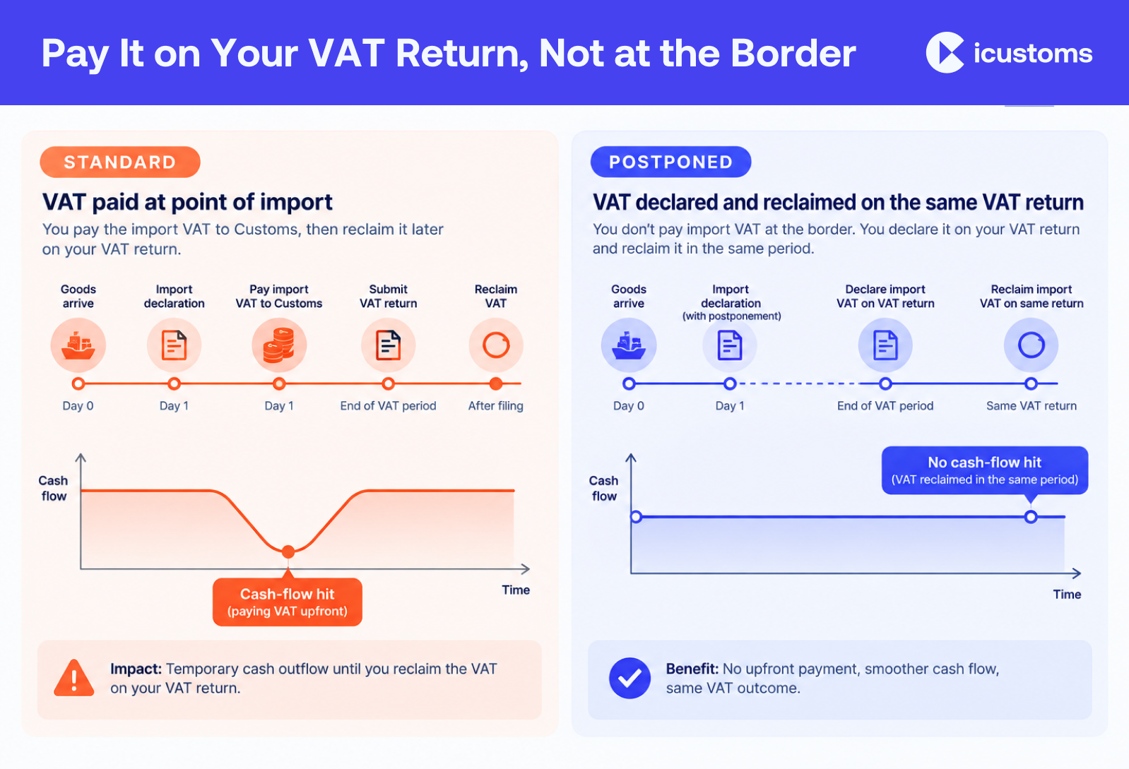 Pay It on Your Vat Return