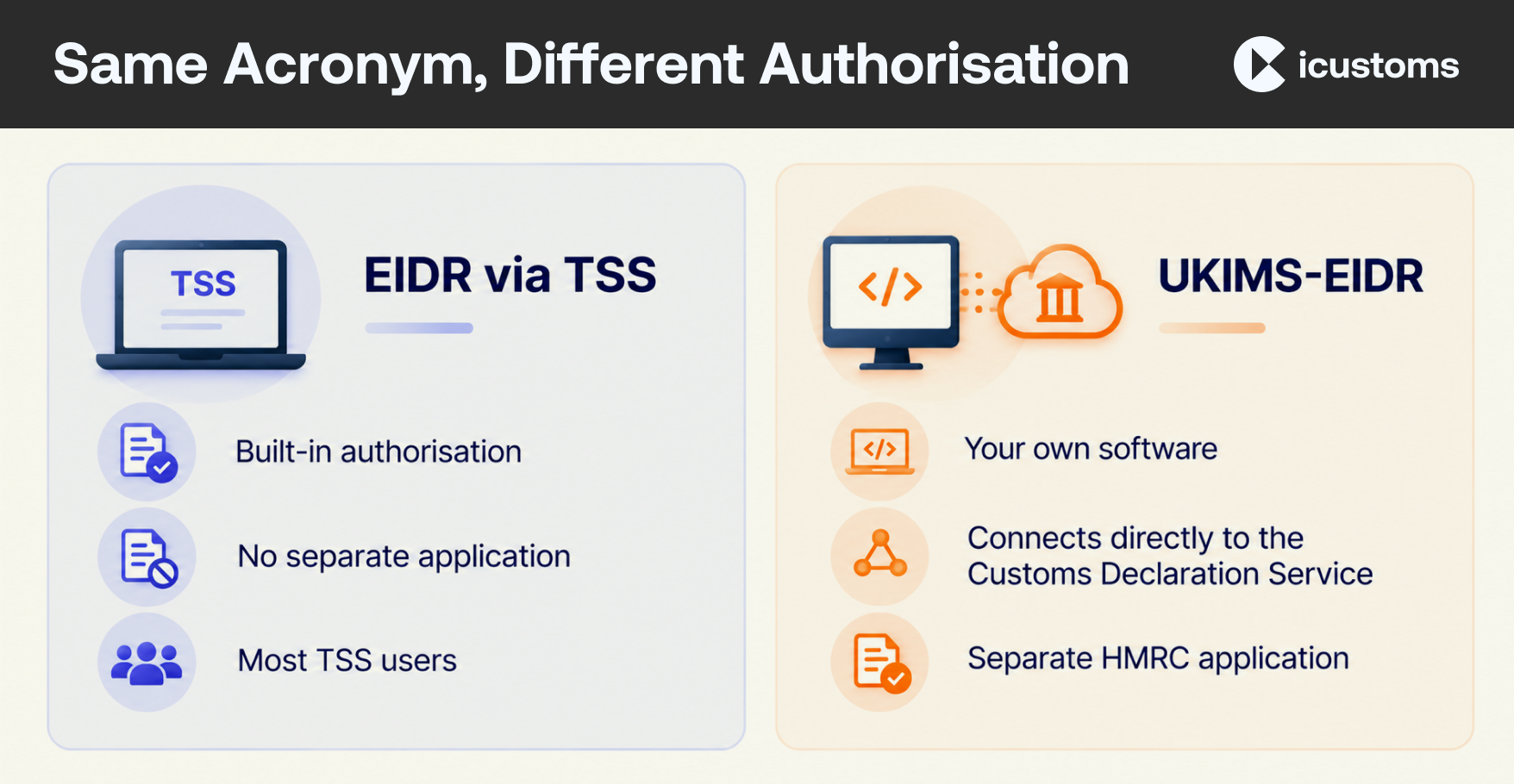 Same Acronym, Different Authorisation