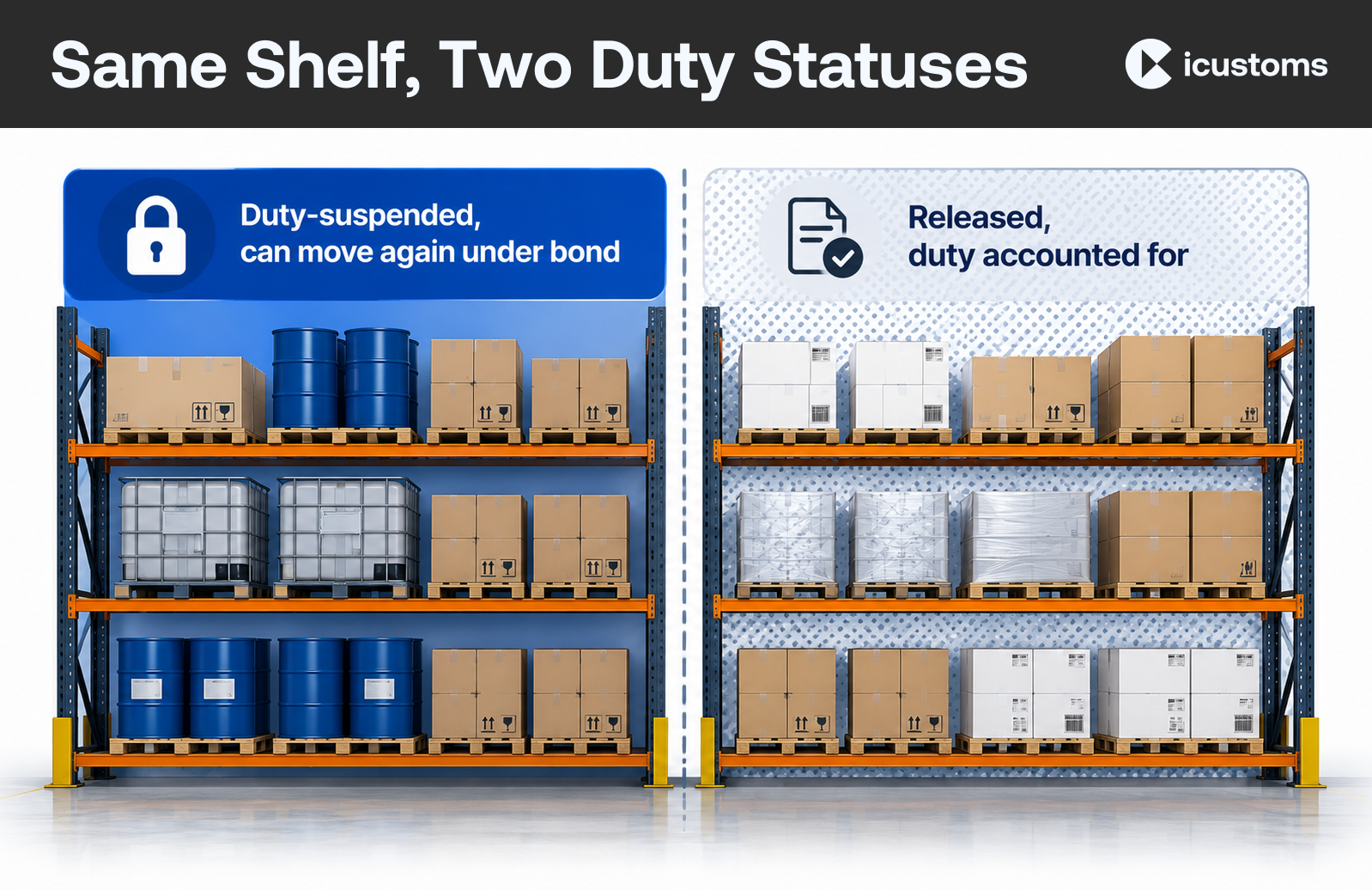 Same Shelf, Two Duty Statuses