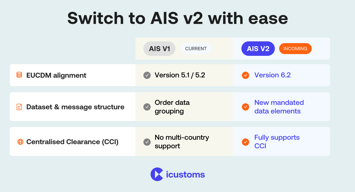 Switch to AIS V2 with ease