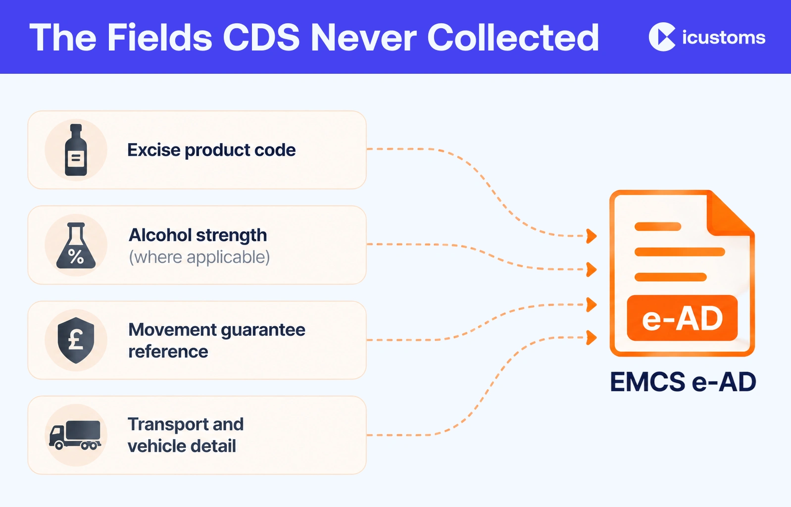 The Fields CDS Never Collected