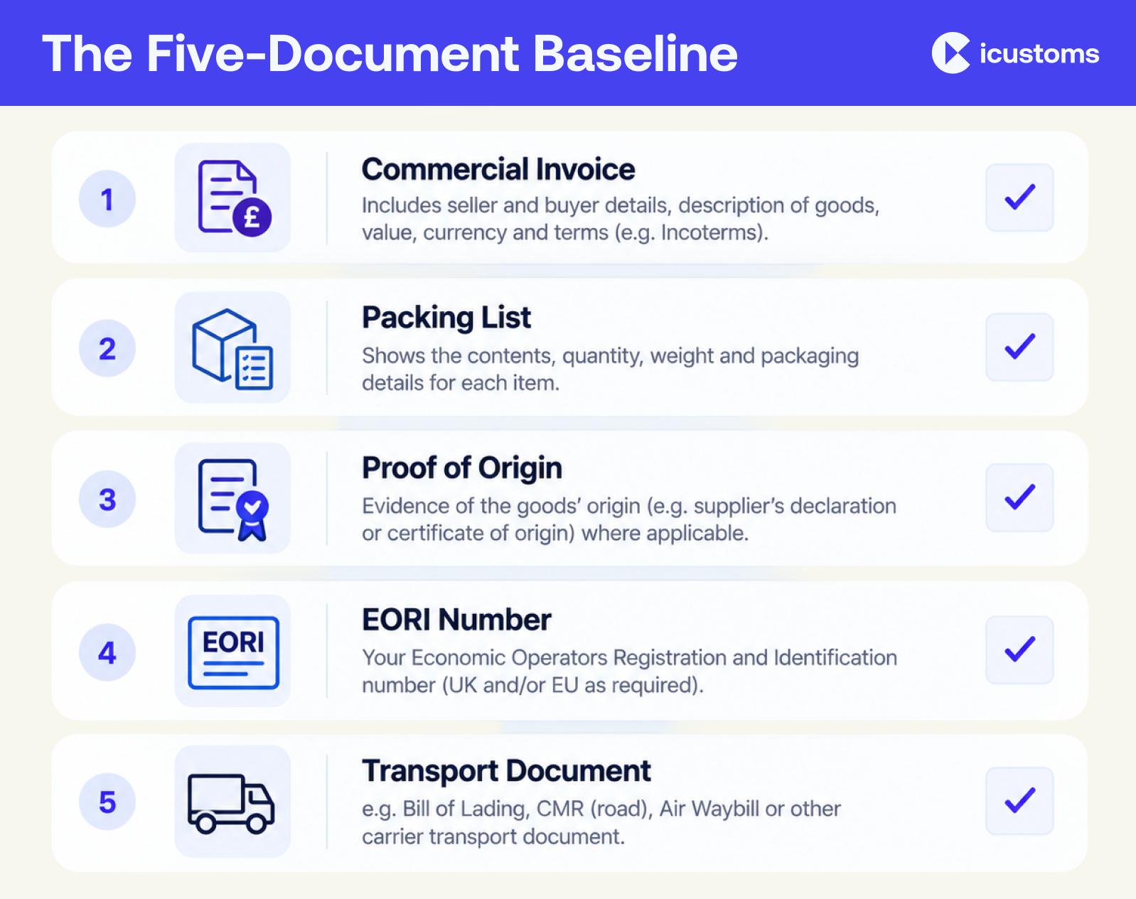 The Five-Document Baseline