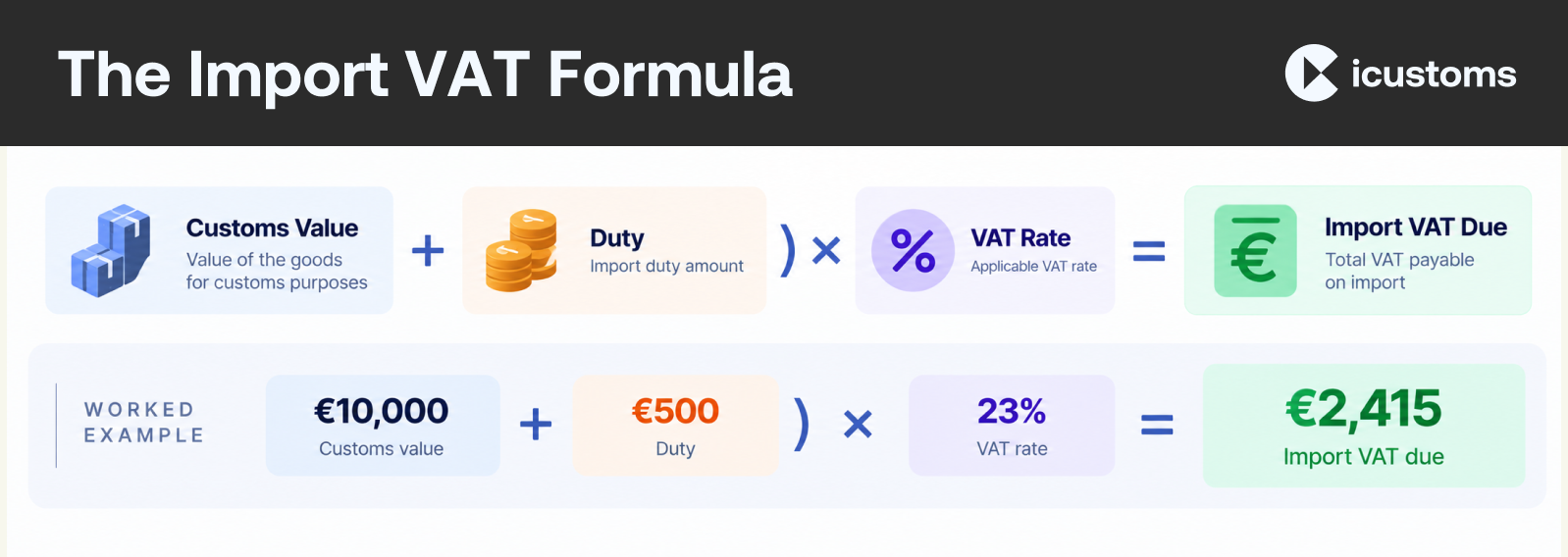 The Import VAT Formula