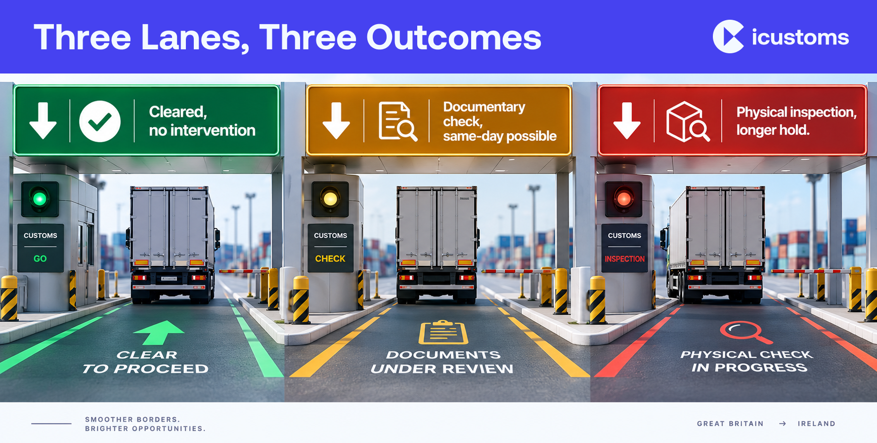 Three Lanes, Three Outcomes