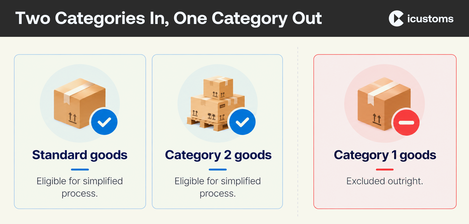 Two Categories In, One Category Out