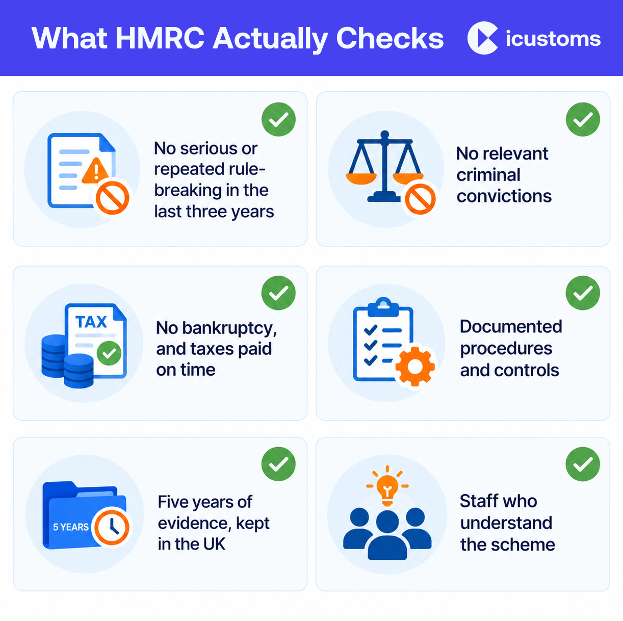 What HMRC Actually Checks