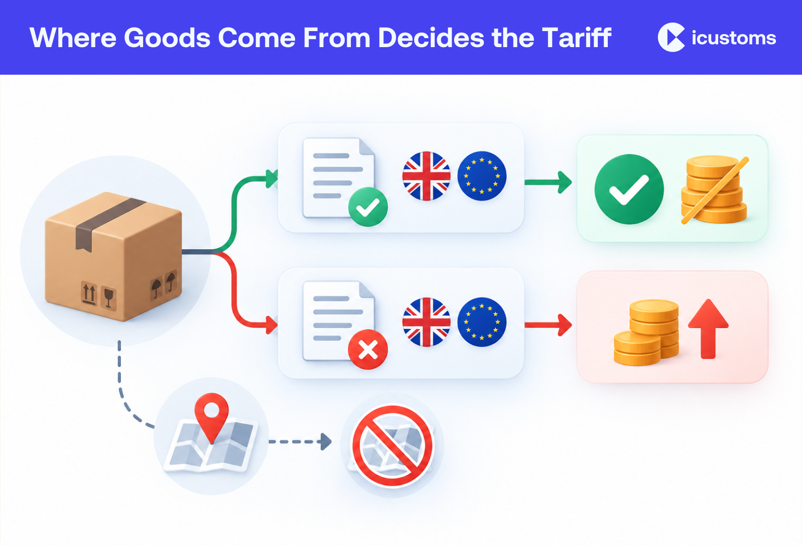 Where Goods Come From Decides the Tariff