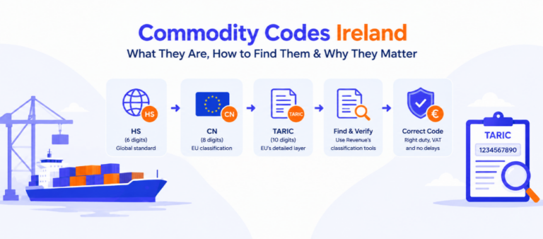 commodity codes Ireland what are they