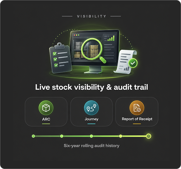 Live stock visibility and six-year audit trail