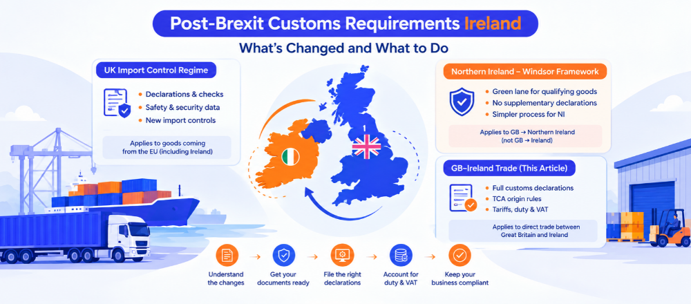 post-Brexit customs requirements Ireland