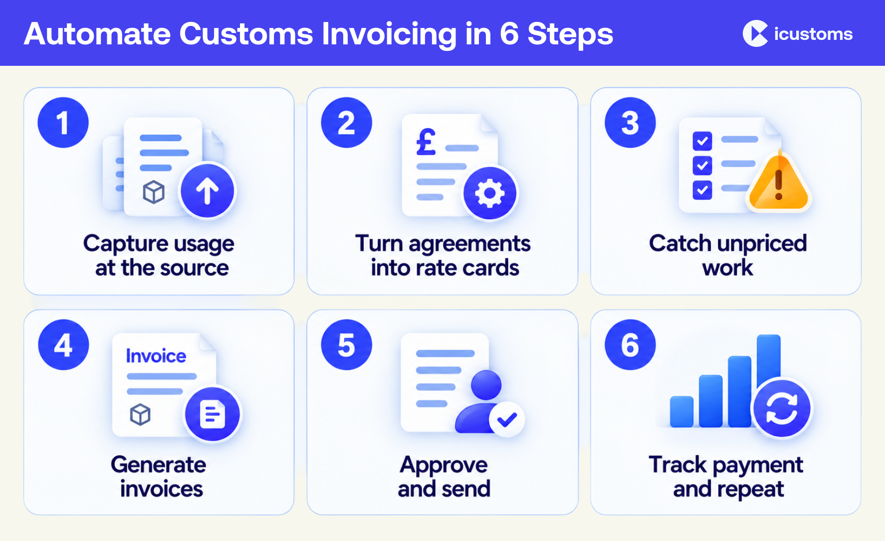 Automate Customs Invoicing in 6 Steps