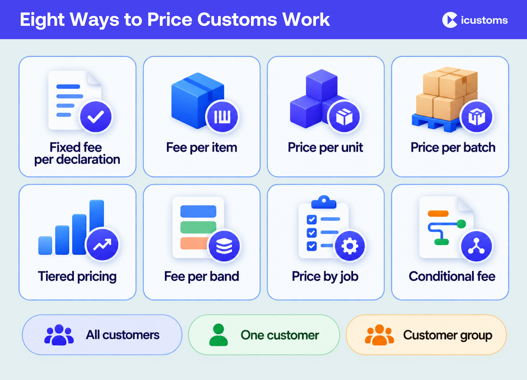Eight Ways to Price Customs Work