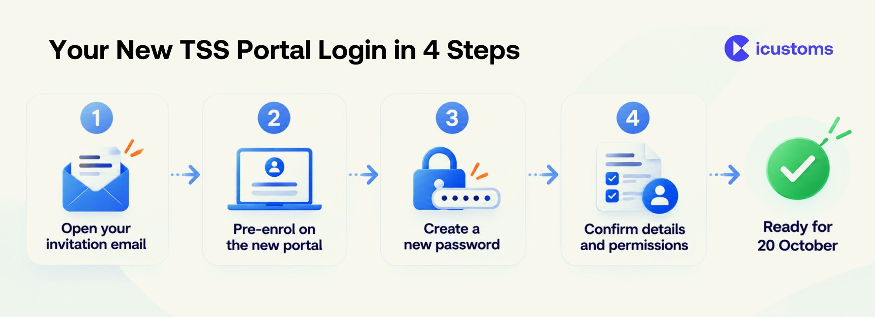 Your New TSS Portal Login in 4 Steps